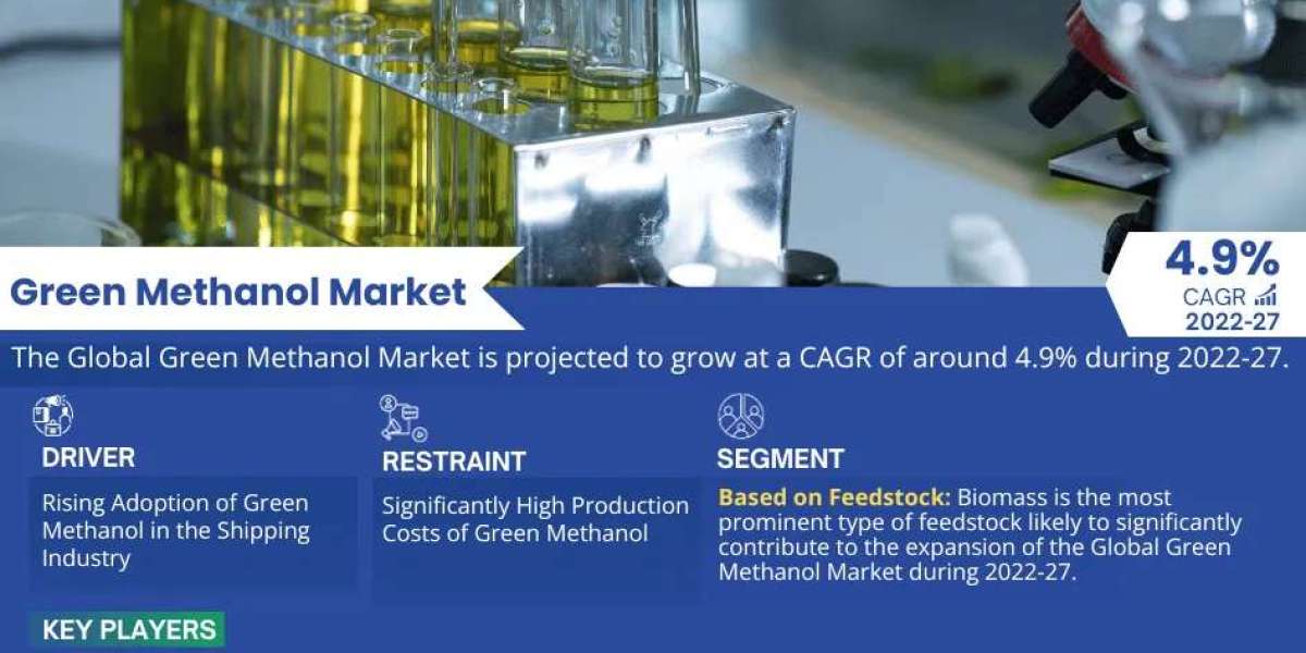 Exploring Green Methanol Market Opportunity, Latest Trends, Demand, and Development By 2027| MarkNtel
