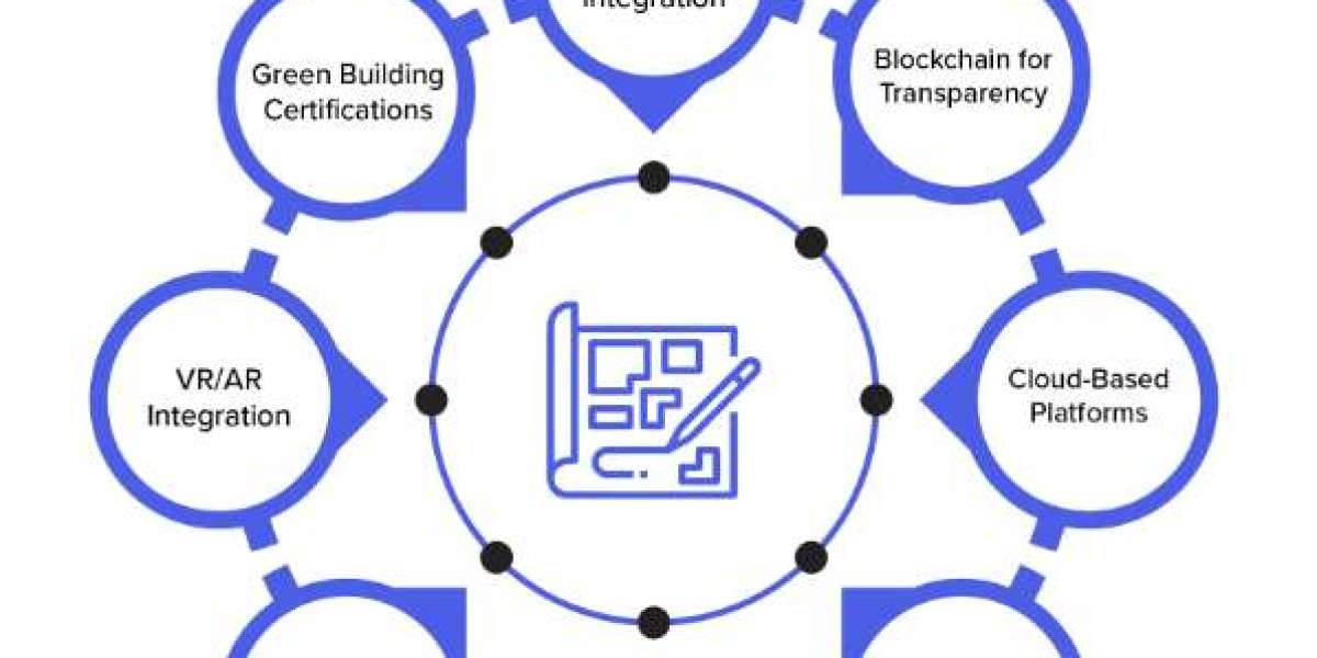 Building Smarter in Pakistan: How Digital Project Management Is Changing the Construction Game
