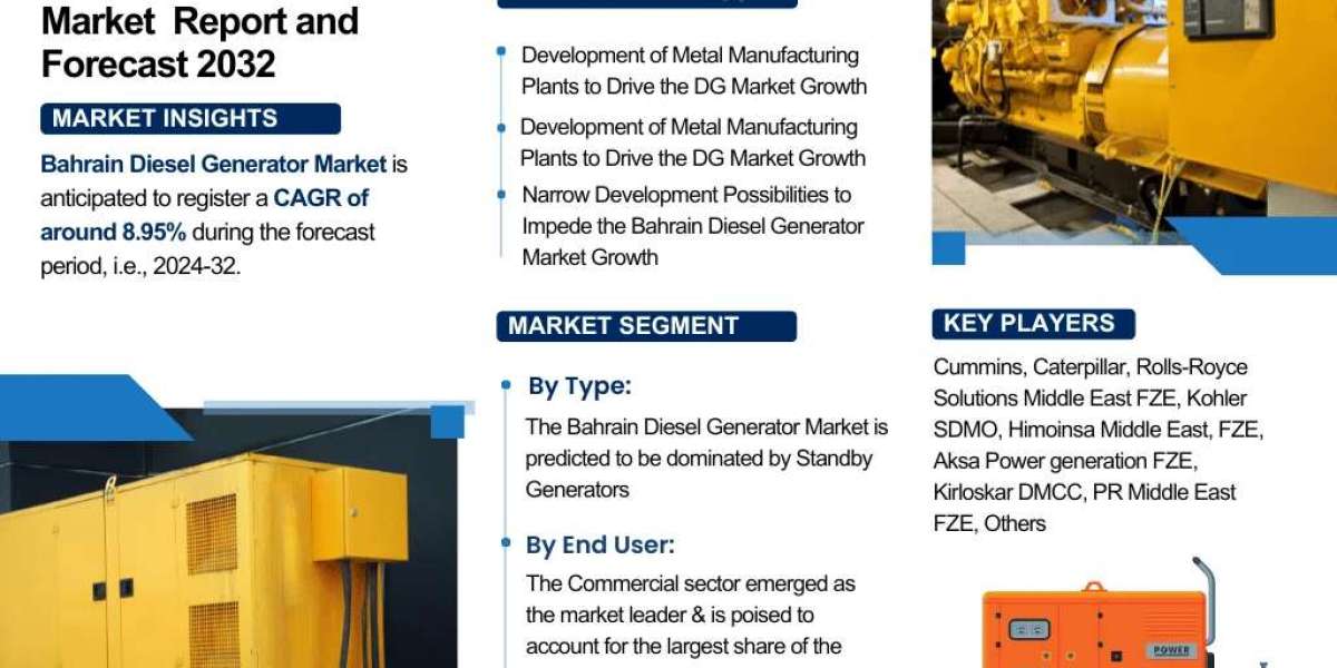 Global Bahrain Diesel Generator Industry Overview: Market Trends and Competitive Landscape 2024-2032| The Report Cube