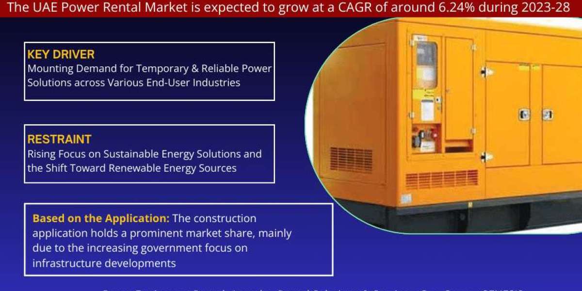 UAE Power Rental Market Analysis 2028 - Unveiling Size, Share, Growth, Trends, and Industry Insights| MarkNtel