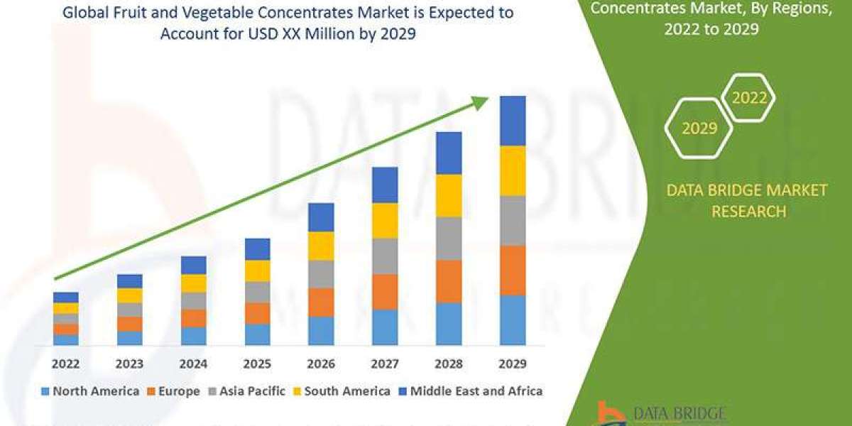 Fruit and Vegetable Concentrates Market Expands with Consumer Demand for Natural Ingredients