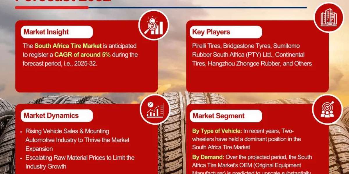 Global South Africa Tire Industry Overview: Market Trends and Competitive Landscape 2032-2032| The Report Cube
