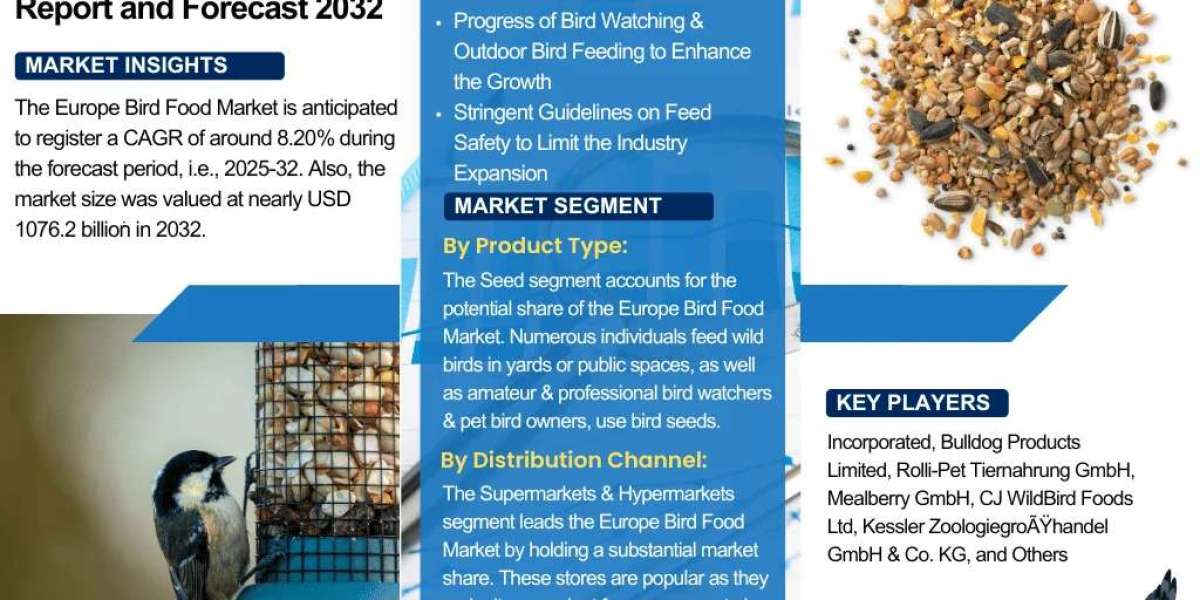 Global Europe Bird Food Industry Overview: Market Trends and Competitive Landscape 2032-2032| The Report Cube