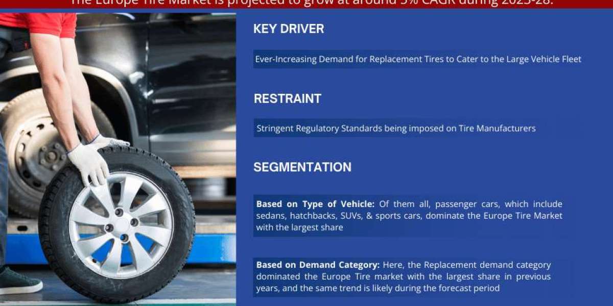 Europe Tire Market Growth and Development Insight - Size, Share, Growth, and Industry Analysis| MarkNtel