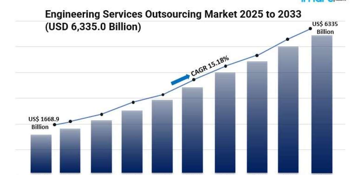 What Factors Are Driving the Demand for Engineering Services Outsourcing in 2025?
