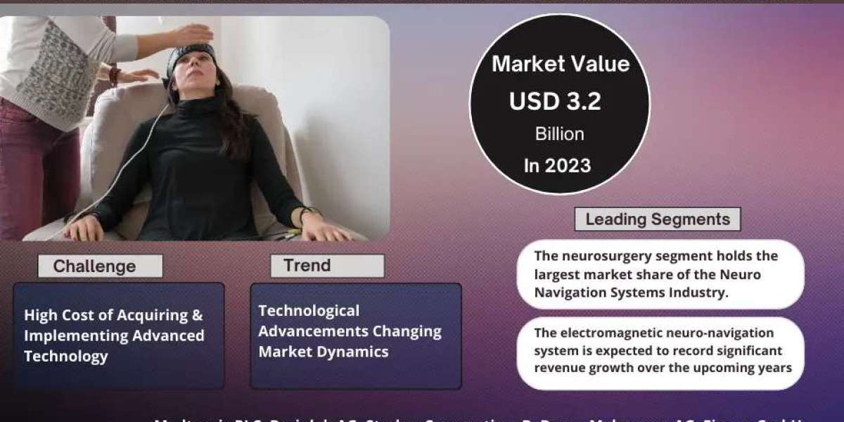 Exploring Neuro Navigation Systems Market Opportunity, Latest Trends, Demand, and Development By 2030