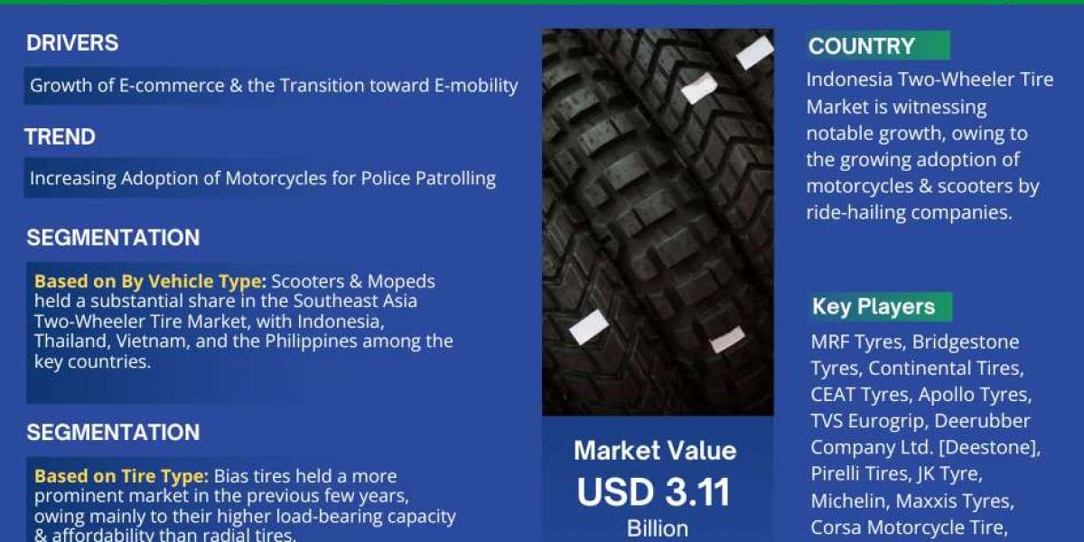 Southeast Asia Two-Wheeler Tire Market Analysis 2028 - Unveiling Size, Share, Growth, Trends, and Industry Insights| Mar