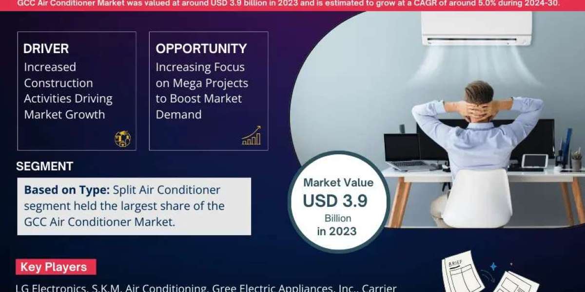 GCC Air Conditioner Market Growth and Development Insight - Size, Share, Growth, and Industry Analysis| MarkNtel