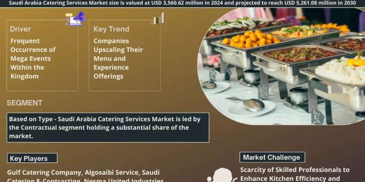 Saudi Arabia Catering Services Market Analysis 2030 - Unveiling Size, Share, Growth, Trends, and Industry Insights| Mark