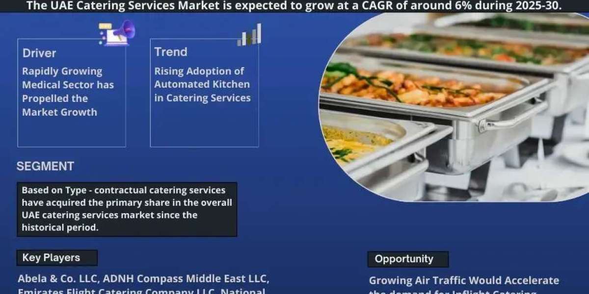 UAE Catering Services Market Growth and Development Insight - Size, Share, Growth, and Industry Analysis| MarkNtel