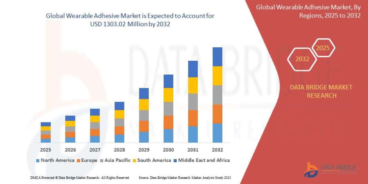 Wearable Adhesive Market Sticks Strong as Health Monitoring and Fitness Tech Surge