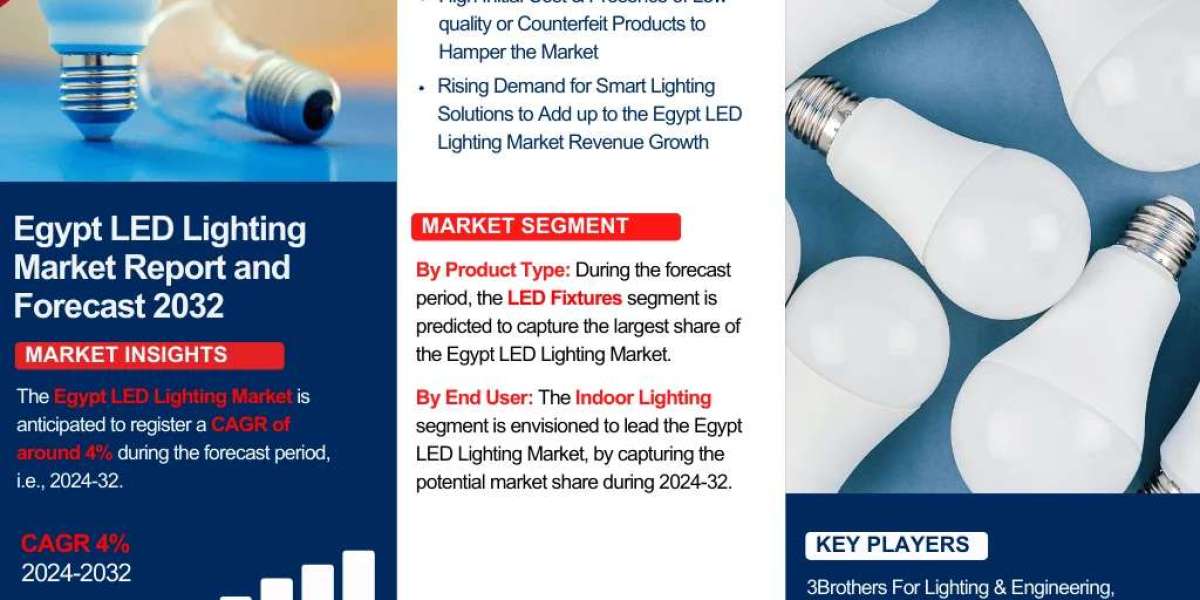 Global Egypt LED Lighting Industry Overview: Market Trends and Competitive Landscape 2032-2032| The Report Cube
