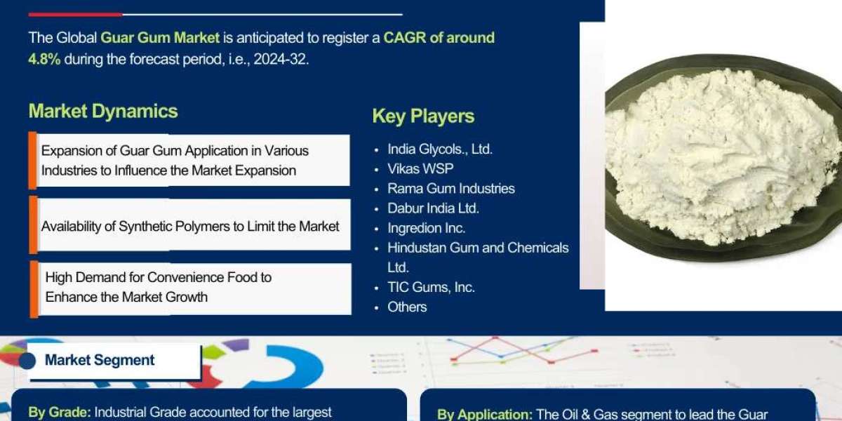 Guar Gum Industry Overview: Market Trends and Competitive Landscape 2024-2032|The Report Cube