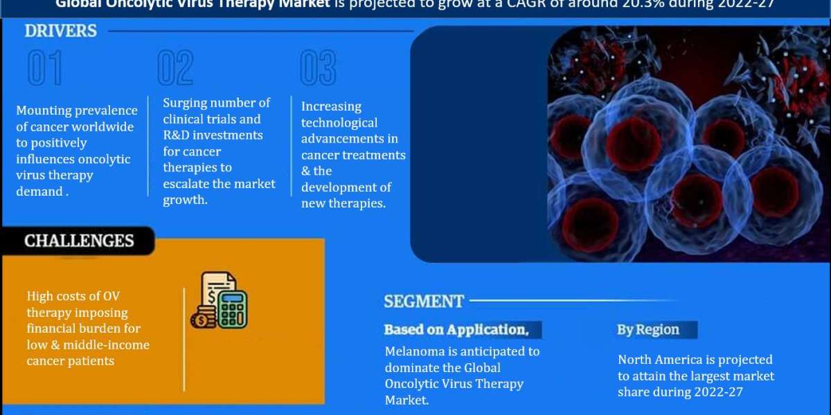 Exploring Oncolytic Virus Therapy Market Opportunity, Latest Trends, Demand, and Development By 2027| MarkNtel