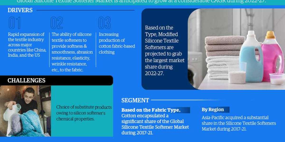 Silicone Textile Softener Market Growth and Development Insight - Size, Share, Growth, and Industry Analysis | MarkNtel