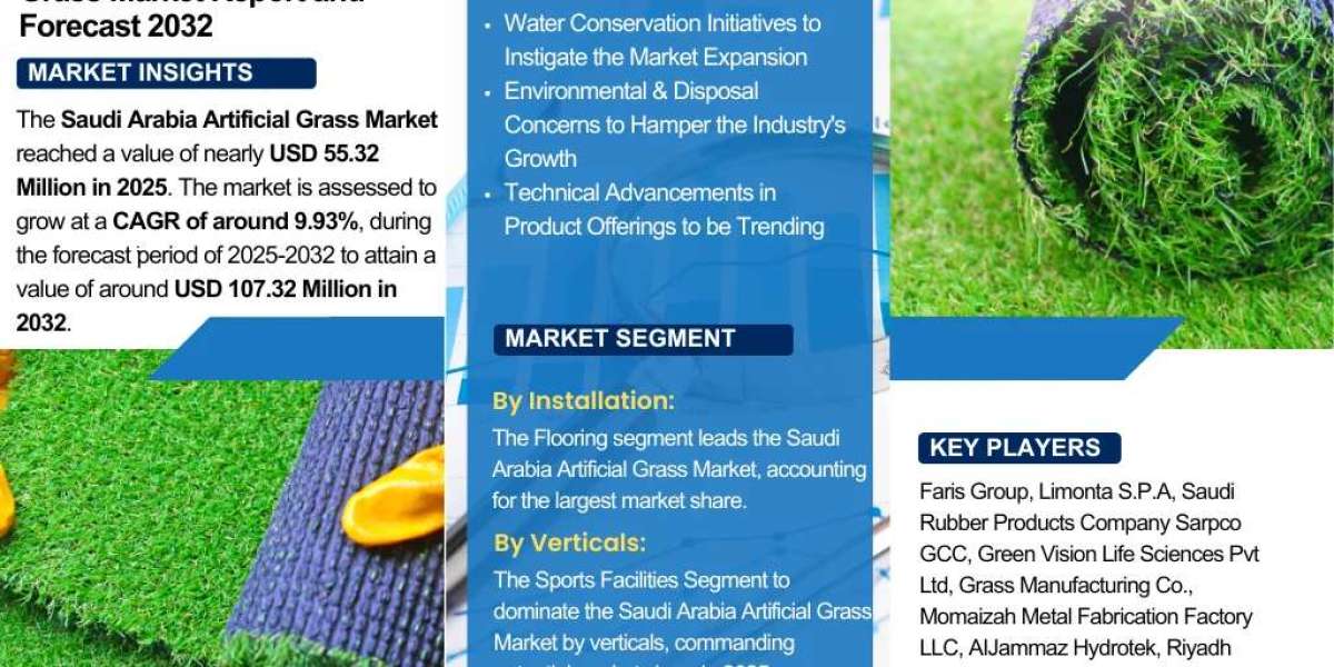 Global Saudi Arabia Artificial Grass Industry Overview: Market Trends and Competitive Landscape 2032-2032| The Report Cu