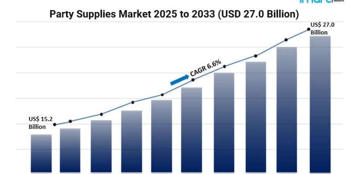 Why Is the Party Supplies Market Experiencing a Surge in Growth?