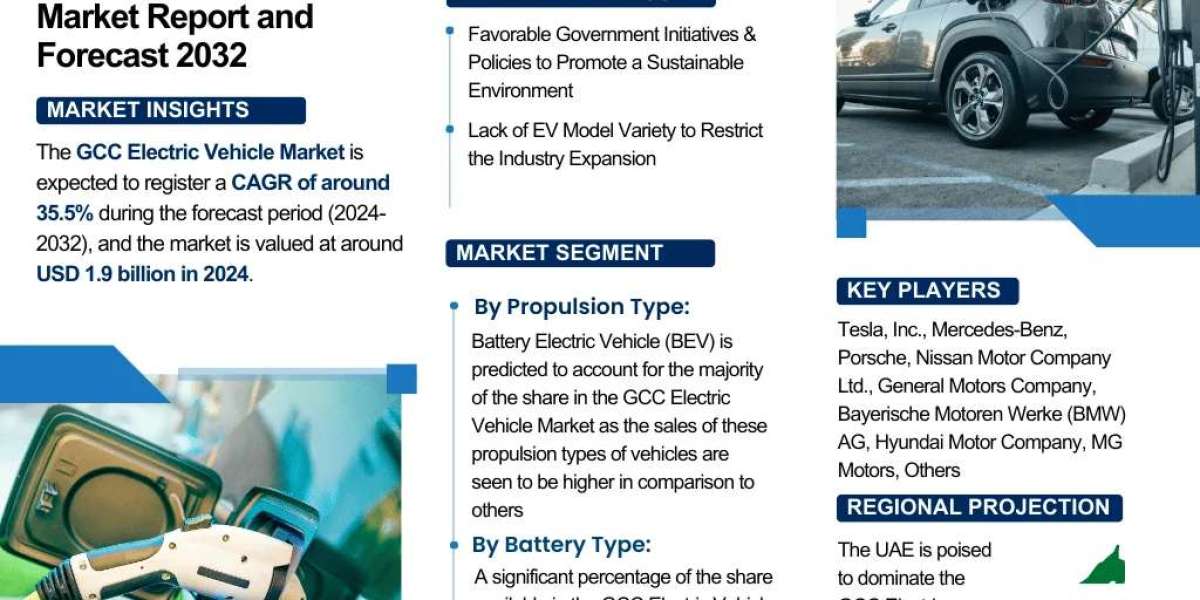 Global GCC Electric Vehicle Industry Overview: Market Trends and Competitive Landscape 2032-2032| The Report Cube