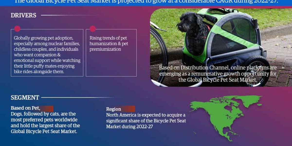 Bicycle Pet Seat Market Size, Trends, Share, and considerable CAGR during the forecast 2022-2027