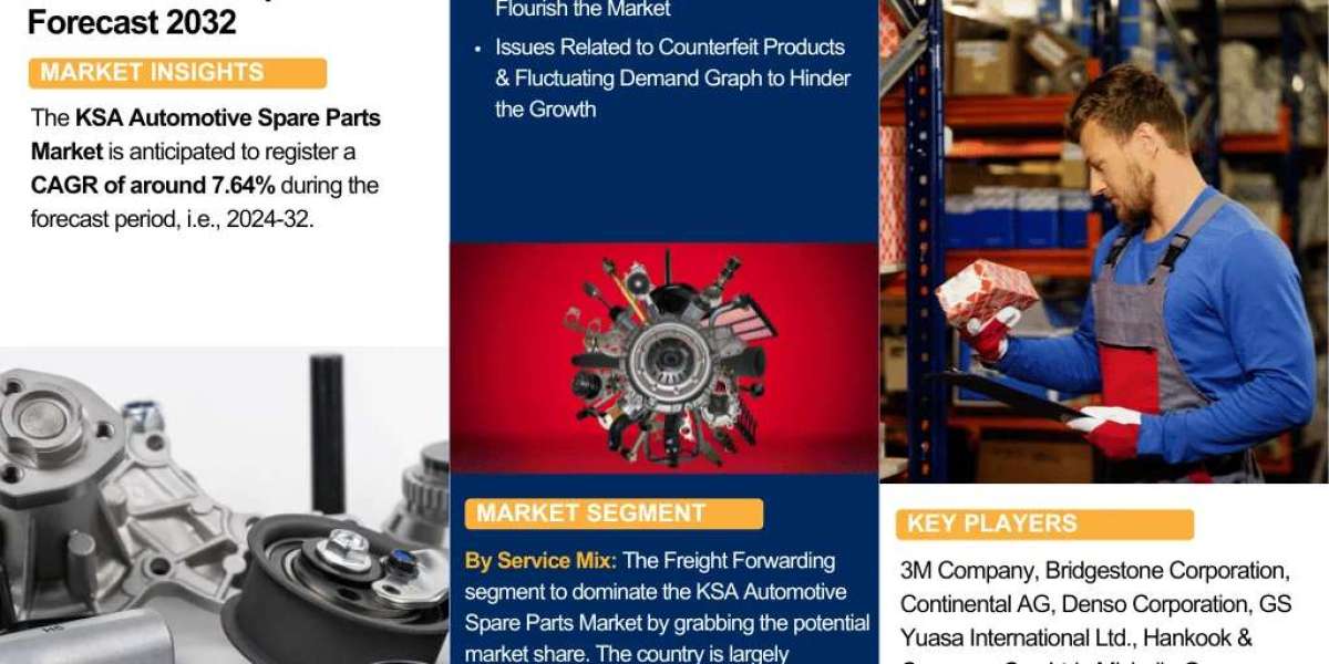 Global KSA Automotive Spare Parts Industry Overview: Market Trends and Competitive Landscape 2024-2032| The Report Cube