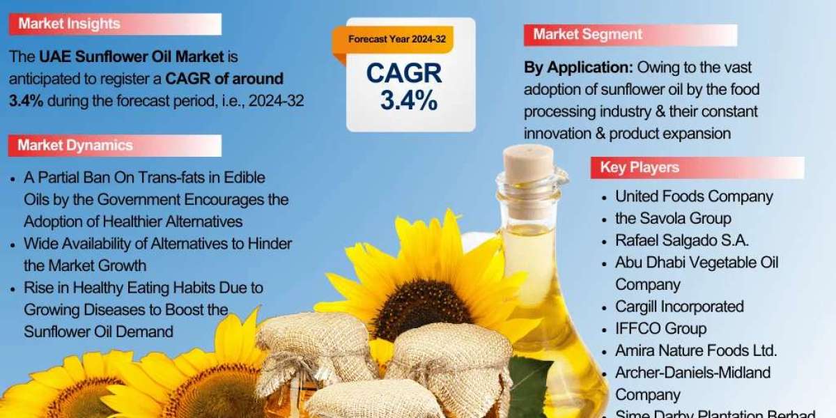 UAE Sunflower Oil Industry Overview: Market Trends and Competitive Landscape 2024-2032|The Report Cube