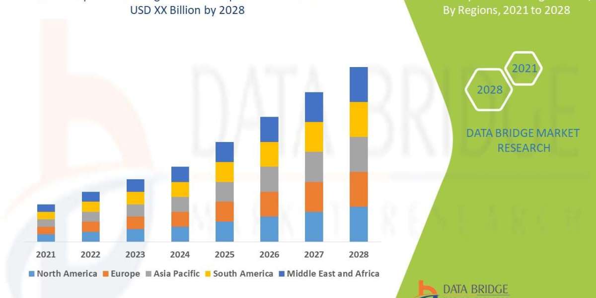 Leprostatics Drugs Market Opportunities: Growth, Share, Value, Size, and Scope