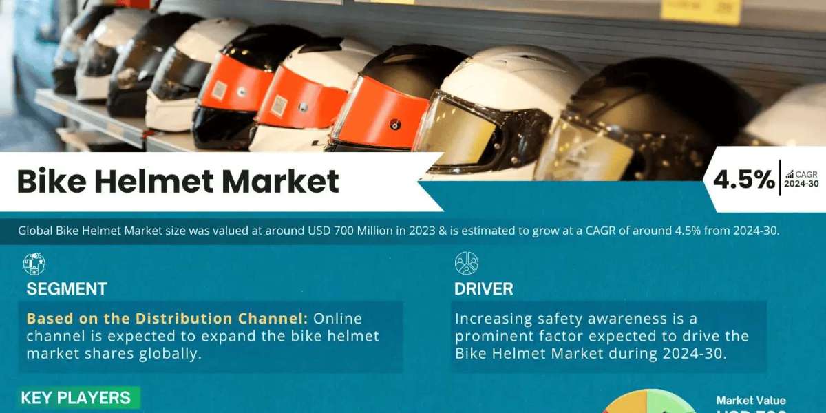 Bike Helmet Market Analysis 2030 - Unveiling Size, Share, Growth, Trends, and Industry Insights| MarkNtel