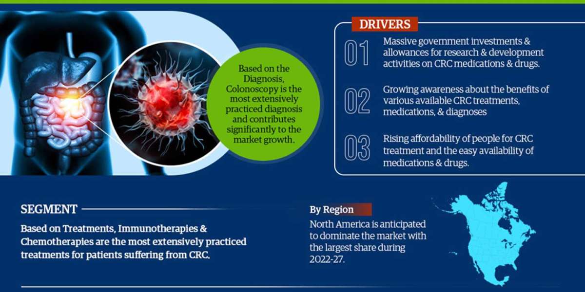 China Colorectal Cancer Treatment Market Growth and Development Insight - Size, Share, Growth, and Industry Analysis | M