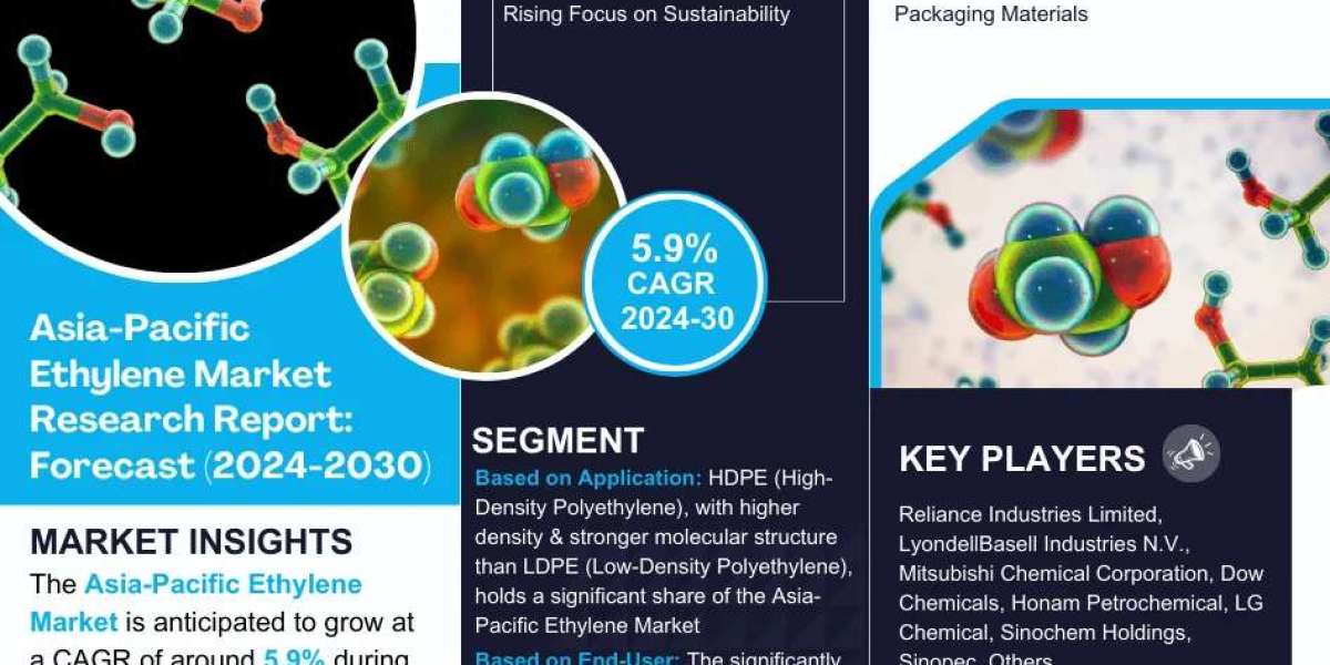 Exploring Asia-Pacific Ethylene Market Opportunity, Latest Trends, Demand, and Development By 2030| MarkNtel