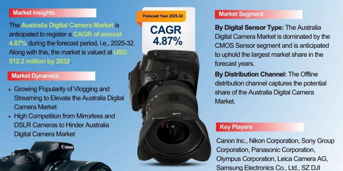 Global Australia Digital Camera Industry Overview: Market Trends and Competitive Landscape 2032-2032| The Report Cube
