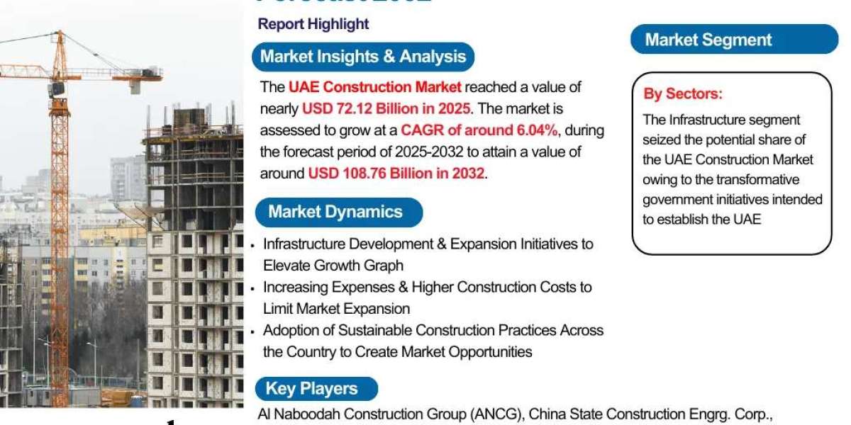 UAE Construction Industry Overview: Market Trends and Competitive Landscape 2024-2032|The Report Cube