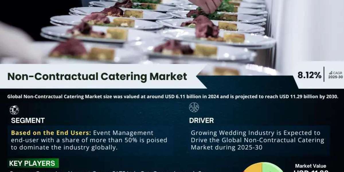 Non-Contractual Catering Market Growth and Development Insight - Size, Share, Growth, and Industry Analysis | MarkNtel