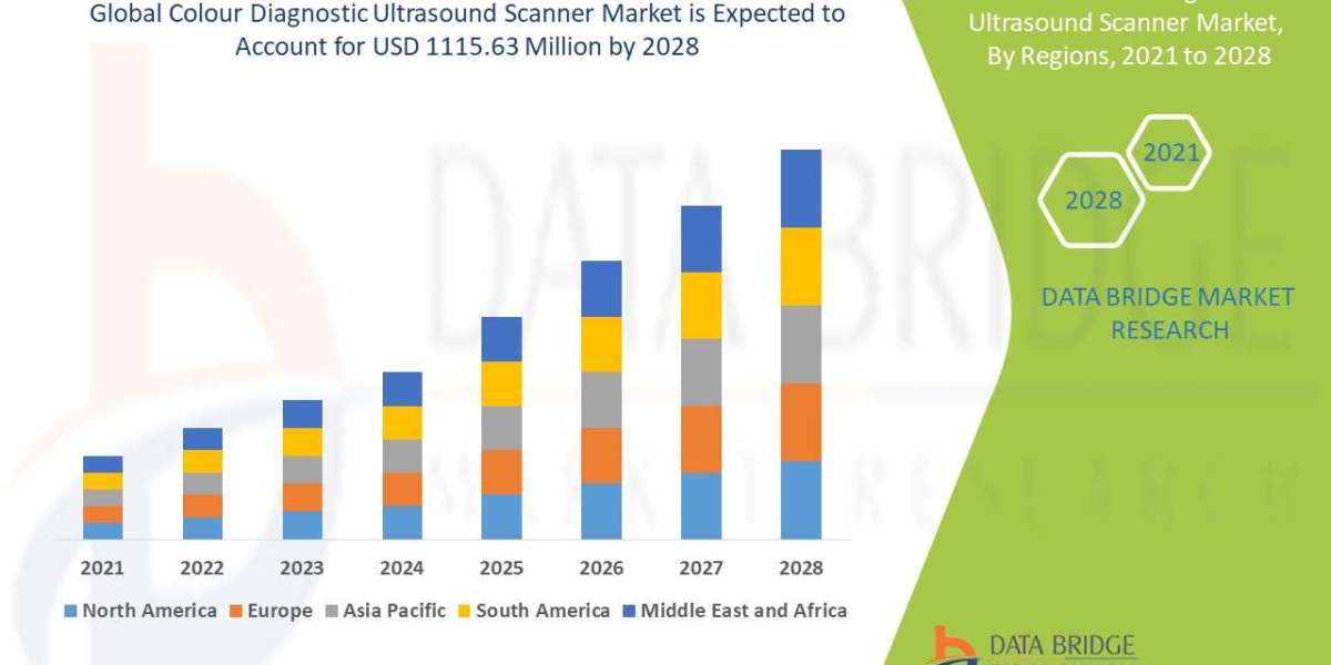Colour Diagnostic Ultrasound Scanner Market Industry Statistics: Growth, Share, Value, and Trends