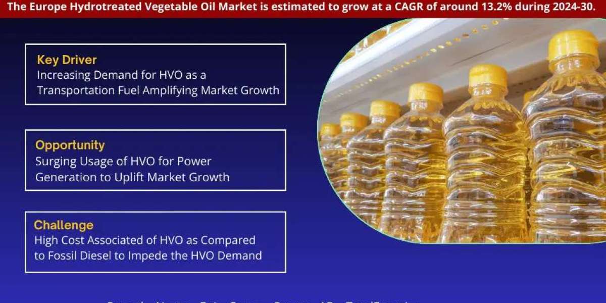 Exploring Europe Hydrotreated Vegetable Oil Market Opportunity, Latest Trends, Demand, and Development By 2030| MarkNtel