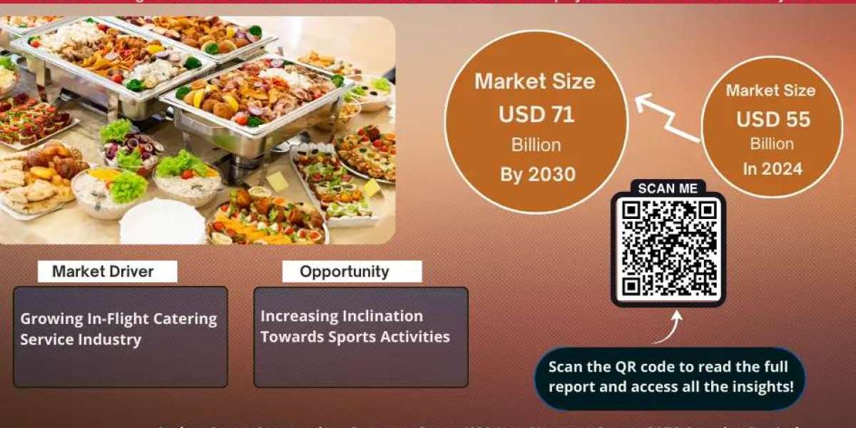 U.S. Catering Market Growth and Development Insight - Size, Share, Growth, and Industry Analysis | MarkNtel