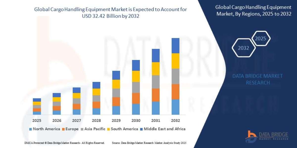 Cargo Handling Equipment Market Revenue Forecast: Growth, Share, Value, and Trends