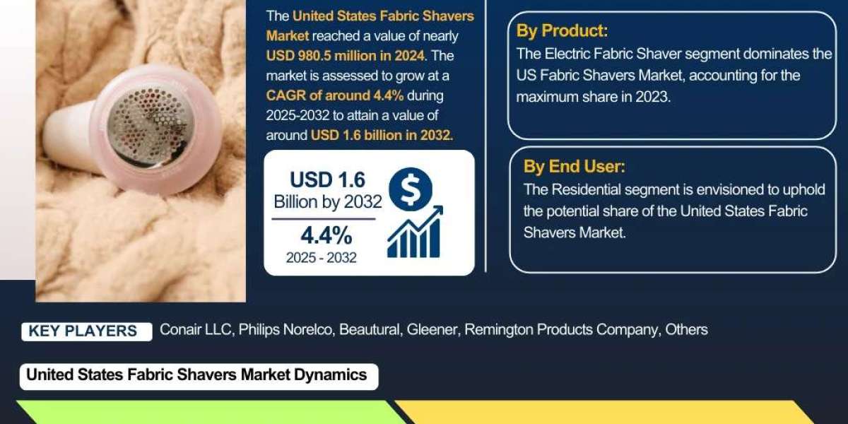 United States Fabric Shavers Market Insights: Key Drivers, Challenges, and Future Growth Prospects 2032|The Report Cube