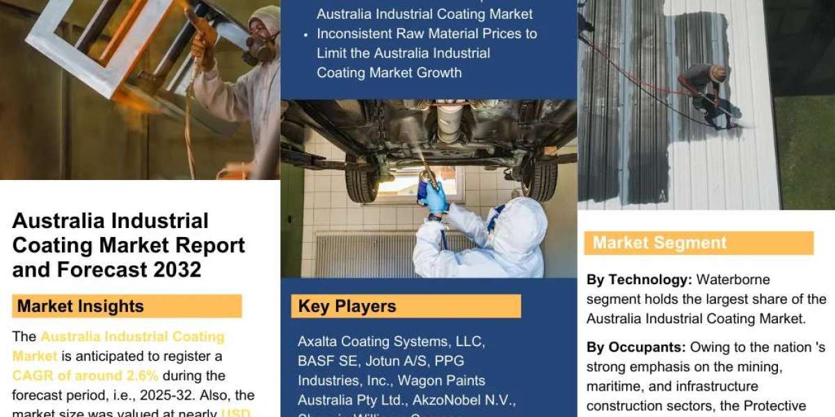 Australia Industrial Coating Market Insights: Key Drivers, Challenges, and Future Growth Prospects 2032|The Report Cube