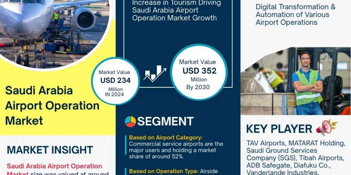 Saudi Arabia Airport Operation Market Breakdown By Size, Share, Growth, Trends, and Industry Analysis| MarkNtel