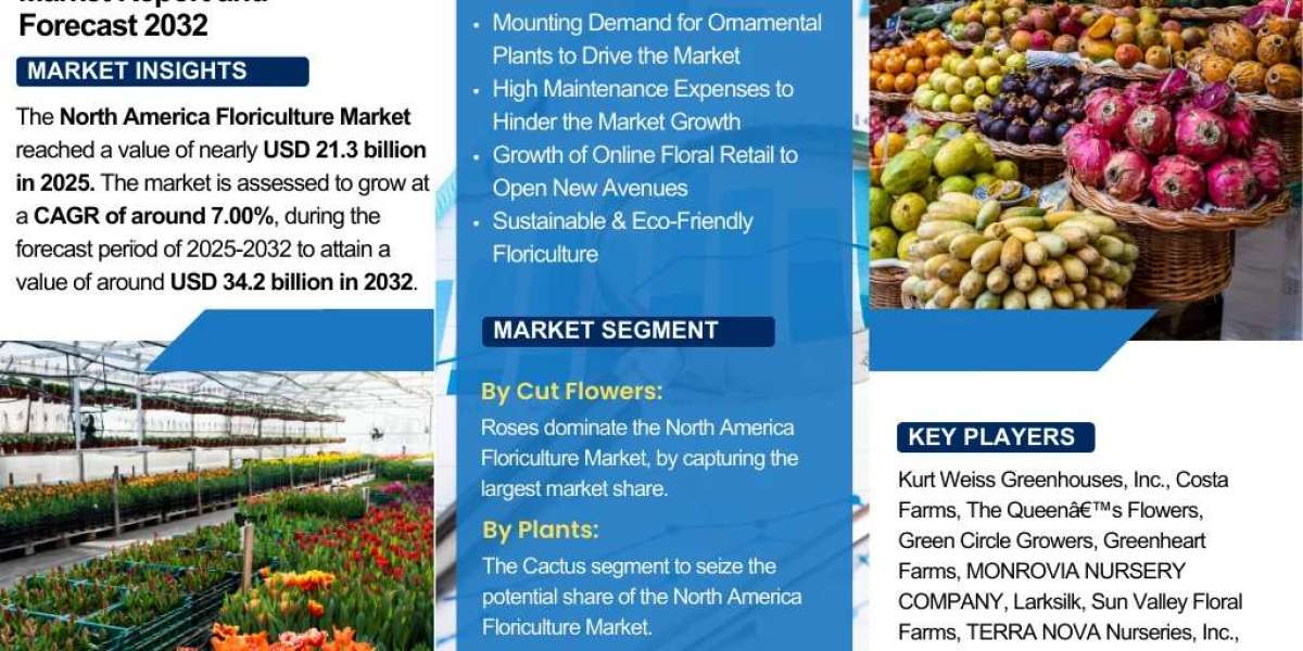 North America Floriculture Market Insights: Key Drivers, Challenges, and Future Growth Prospects 2032|The Report Cube