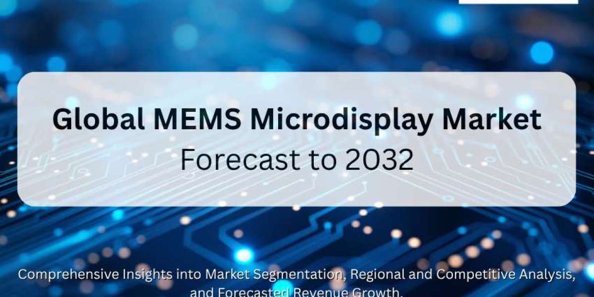 Global MEMS Microdisplay Market : Forecast to 2032
