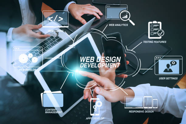 Website Design Services That Power DFW Brands