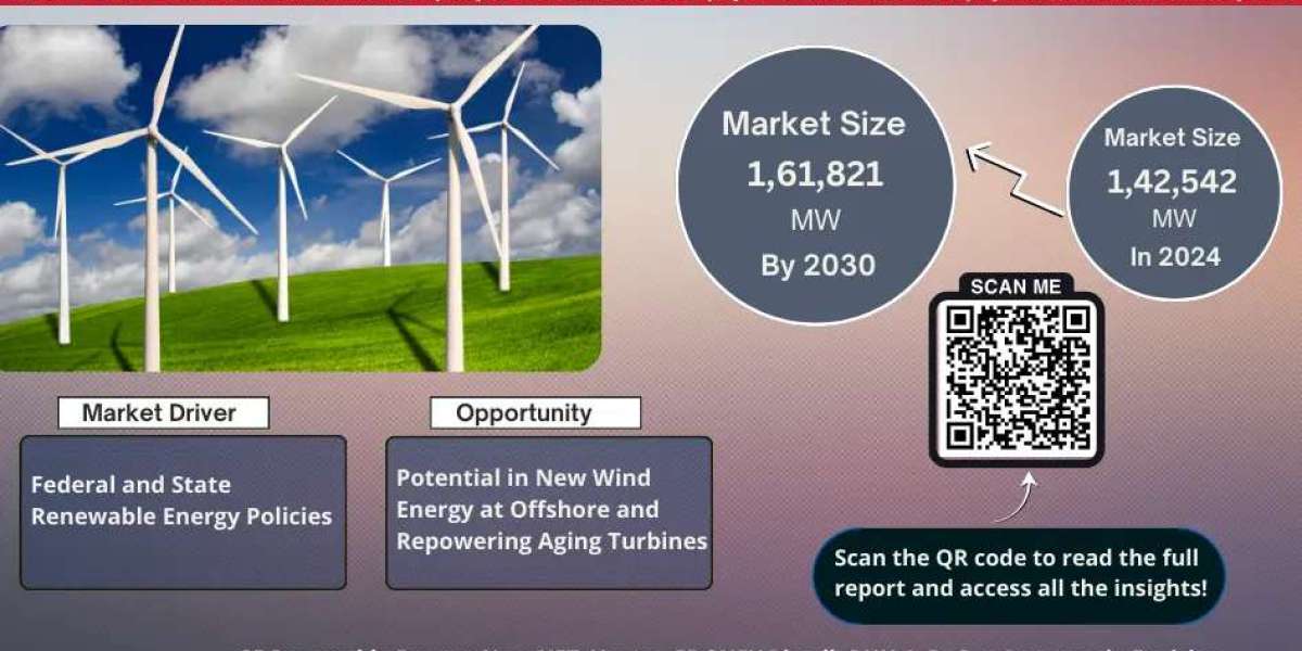 US Wind Turbine Market 2025 – Geographical Analysis, Latest Technology, Investment Opportunities, Future Trends and Outl