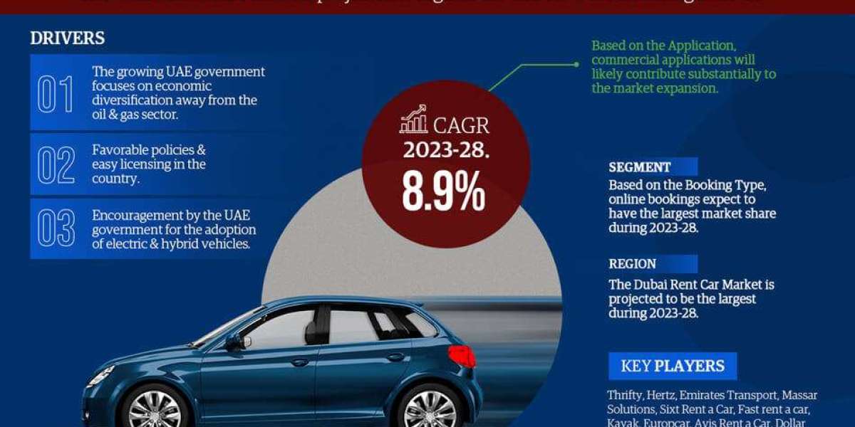UAE Rent a Car Market Scope & Volume Analysis with Executive Summary 2028