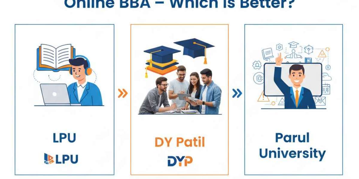 Online BBA – highly favorable among Today’s Youth
