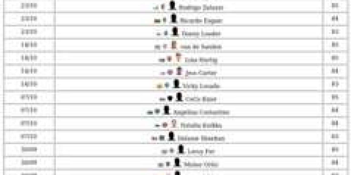 FC 26 Squad Foundations – Guide & Chemistry Benefits