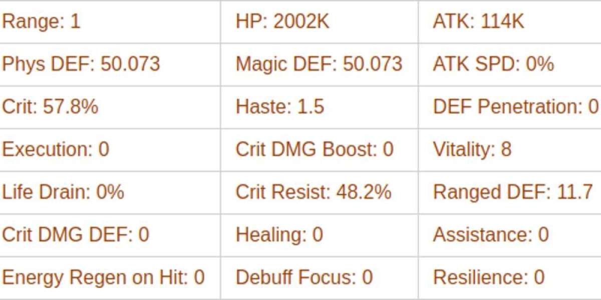 Temesia AFK Journey Guide – Skills, Strategy & Tips