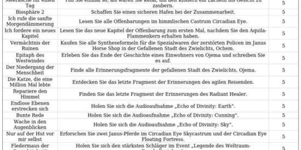 XSR 3.3 Erfolge – Verborgene Trophäen & Tipps