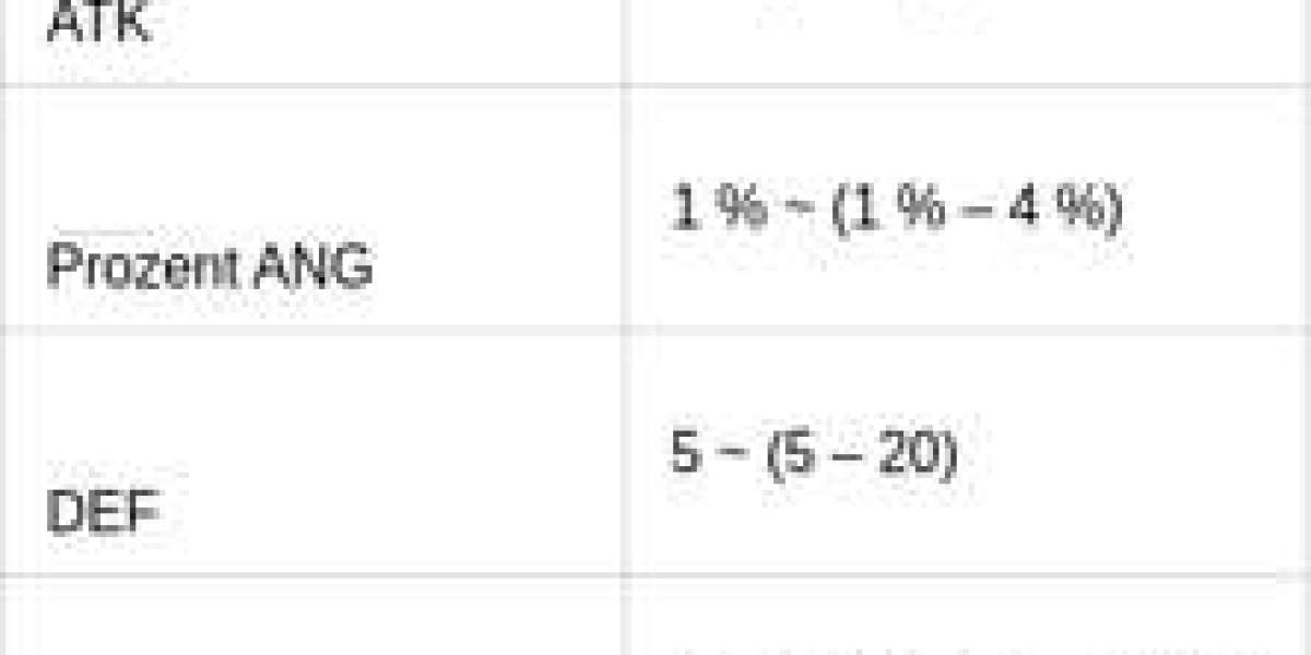 König des Gipfels: Power-Set für Betäubung