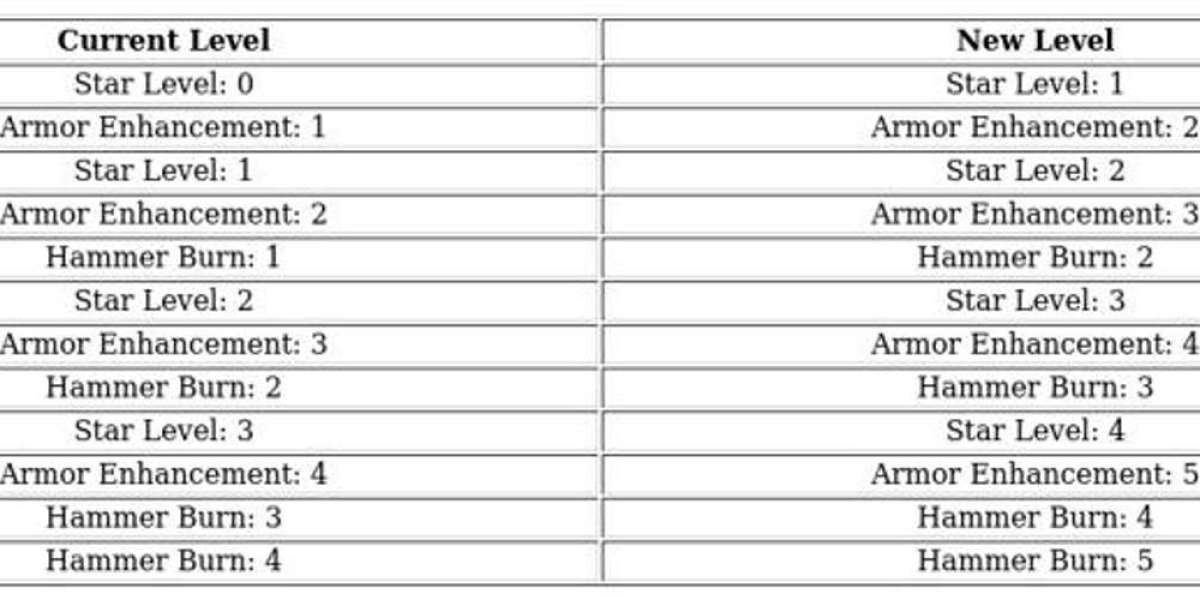 Smith Hero Guide: Iron Gathering & Skills